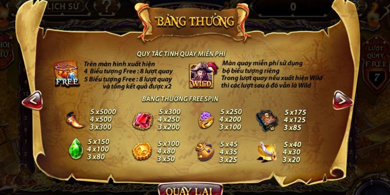 Pirate Slot - Chinh Phục Jackpot Siêu Khủng Cùng Jun88 3 Mức thưởng hấp dẫn trong tựa game Pirate Slot